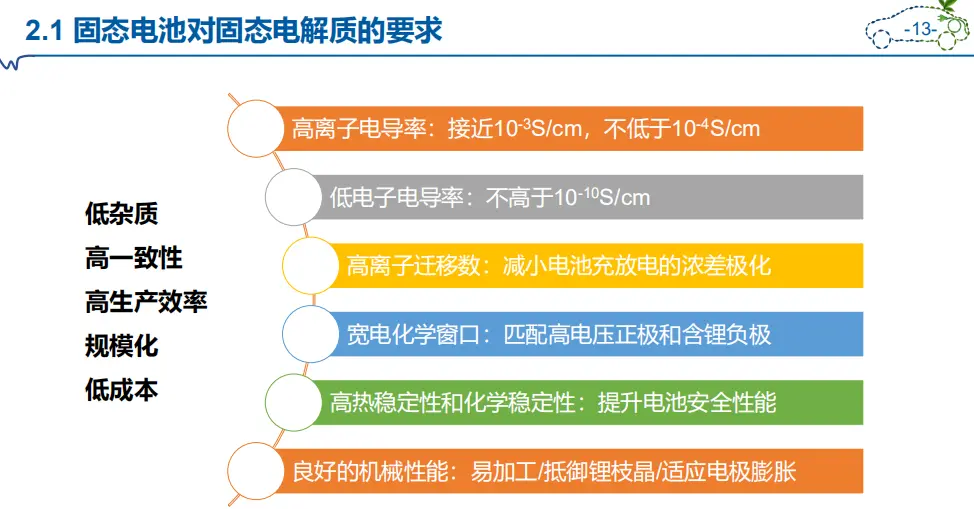 undefined 640 /weilanxinnengyuan/(3).webp