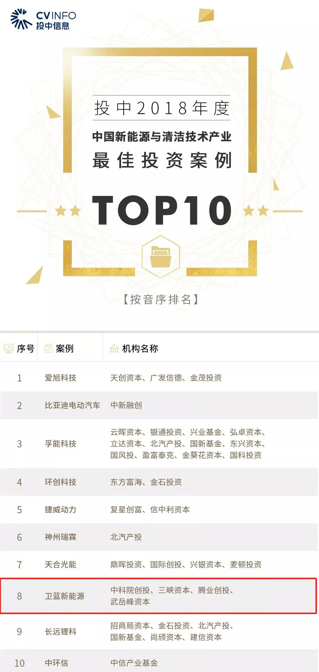 undefined /weilanxinnengyuan/640.webp