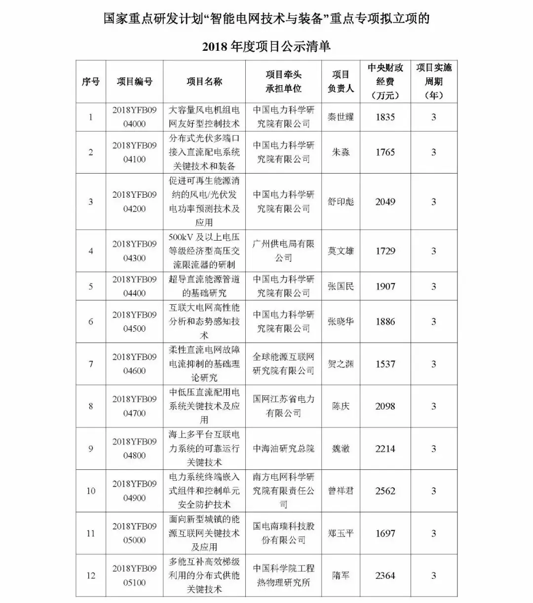 undefined /weilanxinnengyuan/640.webp /weilanxinnengyuan/(1).webp