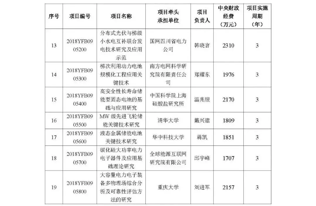 undefined /weilanxinnengyuan/640.webp /weilanxinnengyuan/(2).webp